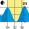 Point San Bruno tide chart for Saturday, May 23, 2026