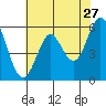 Point San Bruno tide chart for Wednesday, May 27, 2026