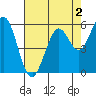 Point San Bruno tide chart for Saturday, May 2, 2026