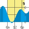 Point San Bruno tide chart for Tuesday, May 5, 2026