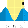 Point San Bruno tide chart for Friday, May 8, 2026