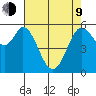 Point San Bruno tide chart for Saturday, May 9, 2026