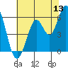 Point San Bruno tide chart for Saturday, June 13, 2026