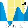 Point San Bruno tide chart for Tuesday, June 16, 2026