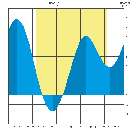 Point San Bruno tide chart for Wednesday, June 17, 2026