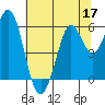 Point San Bruno tide chart for Wednesday, June 17, 2026