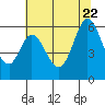 Point San Bruno tide chart for Monday, June 22, 2026