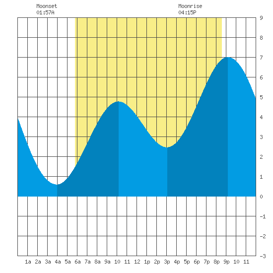 Point San Bruno tide chart for Wednesday, June 24, 2026