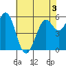 Point San Bruno tide chart for Wednesday, June 3, 2026