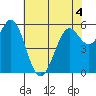 Point San Bruno tide chart for Thursday, June 4, 2026