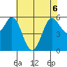 Point San Bruno tide chart for Saturday, June 6, 2026
