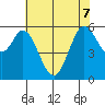 Point San Bruno tide chart for Sunday, June 7, 2026