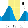 Point San Pedro tide chart for Friday, January 8, 2021