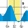 Point San Pedro tide chart for Saturday, January 9, 2021