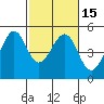 Point San Pedro tide chart for Monday, February 15, 2021