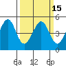 Point San Pedro tide chart for Monday, March 15, 2021