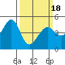 Point San Pedro tide chart for Thursday, March 18, 2021