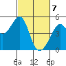 Point San Pedro tide chart for Sunday, March 7, 2021