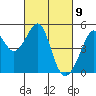 Point San Pedro tide chart for Tuesday, March 9, 2021