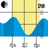 Point San Pedro tide chart for Tuesday, April 20, 2021