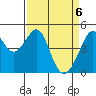 Point San Pedro tide chart for Tuesday, April 6, 2021