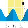 Point San Pedro tide chart for Thursday, April 8, 2021
