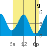 Point San Pedro tide chart for Friday, April 9, 2021