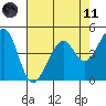 Point San Pedro tide chart for Tuesday, May 11, 2021