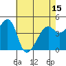 Point San Pedro tide chart for Saturday, May 15, 2021