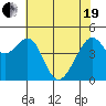 Point San Pedro tide chart for Wednesday, May 19, 2021