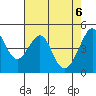 Point San Pedro tide chart for Thursday, May 6, 2021