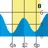 Point San Pedro tide chart for Saturday, May 8, 2021