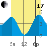 Point San Pedro tide chart for Thursday, June 17, 2021