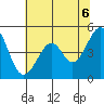 Point San Pedro tide chart for Sunday, June 6, 2021
