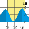 Point San Pedro tide chart for Thursday, July 15, 2021