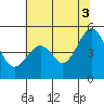 Point San Pedro tide chart for Saturday, July 3, 2021