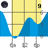 Point San Pedro tide chart for Friday, July 9, 2021
