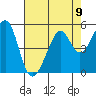 Point San Pedro tide chart for Monday, August 9, 2021