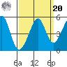 Point San Pedro tide chart for Monday, September 20, 2021