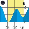Point San Pedro tide chart for Monday, September 6, 2021