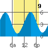 Point San Pedro tide chart for Thursday, September 9, 2021
