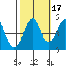 Point San Pedro tide chart for Sunday, October 17, 2021