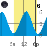 Point San Pedro tide chart for Wednesday, October 6, 2021
