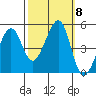 Point San Pedro tide chart for Friday, October 8, 2021