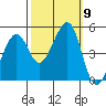 Point San Pedro tide chart for Saturday, October 9, 2021