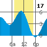 Point San Pedro tide chart for Friday, December 17, 2021