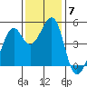 Point San Pedro tide chart for Tuesday, December 7, 2021