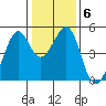 Point San Pedro tide chart for Thursday, January 6, 2022
