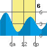 Point San Pedro tide chart for Sunday, March 6, 2022