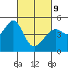 Point San Pedro tide chart for Wednesday, March 9, 2022